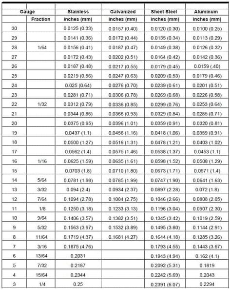 sheet gauge to mm chart